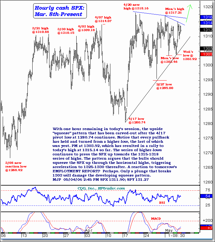 Accelerate Charts