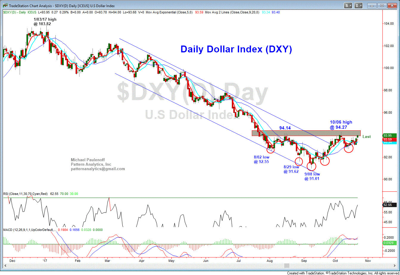 10 23 17 DXY Day GIF