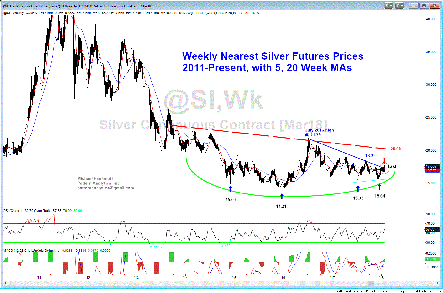 1 25 18 Weekly Silver Futures GIF