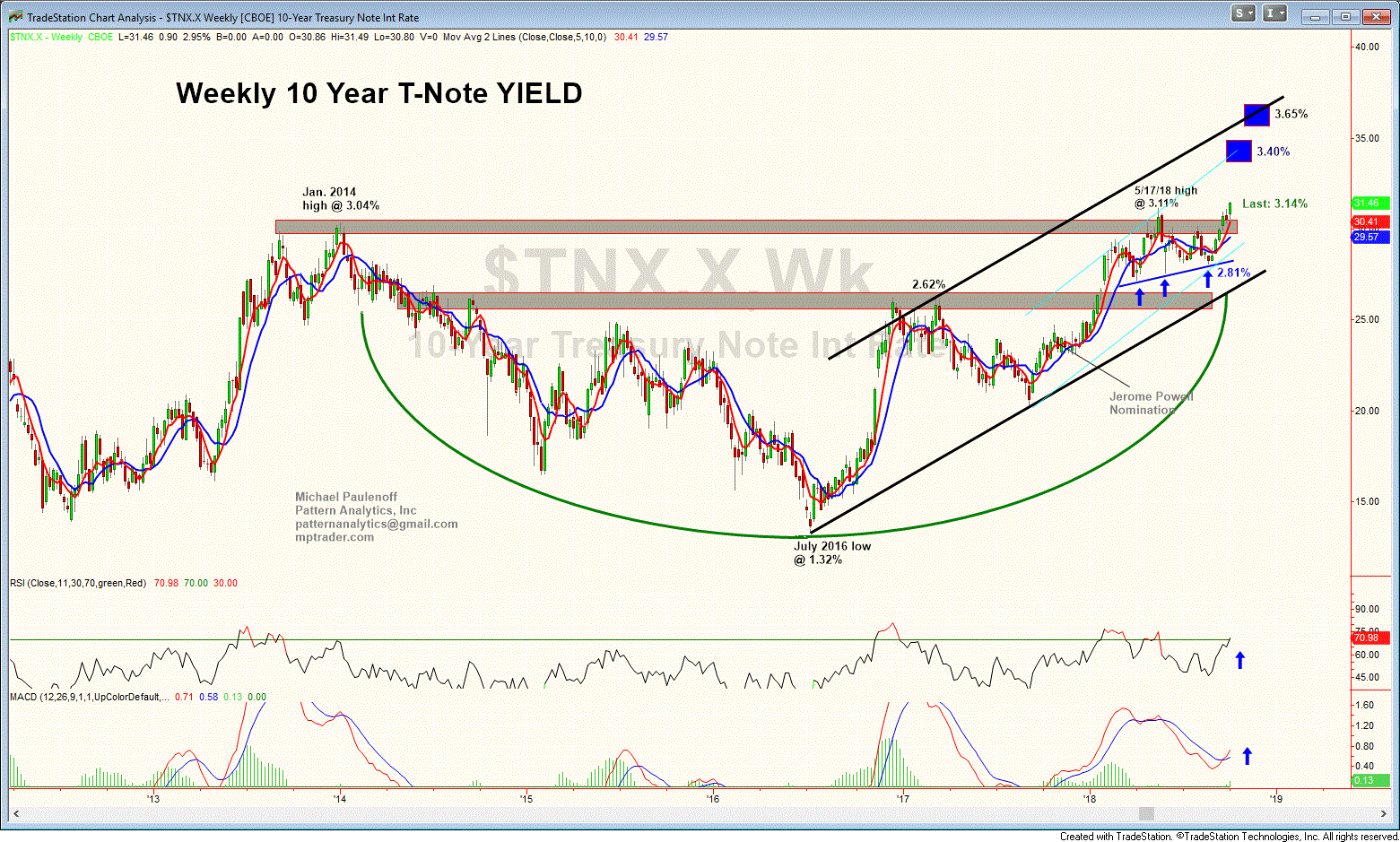 t note futures