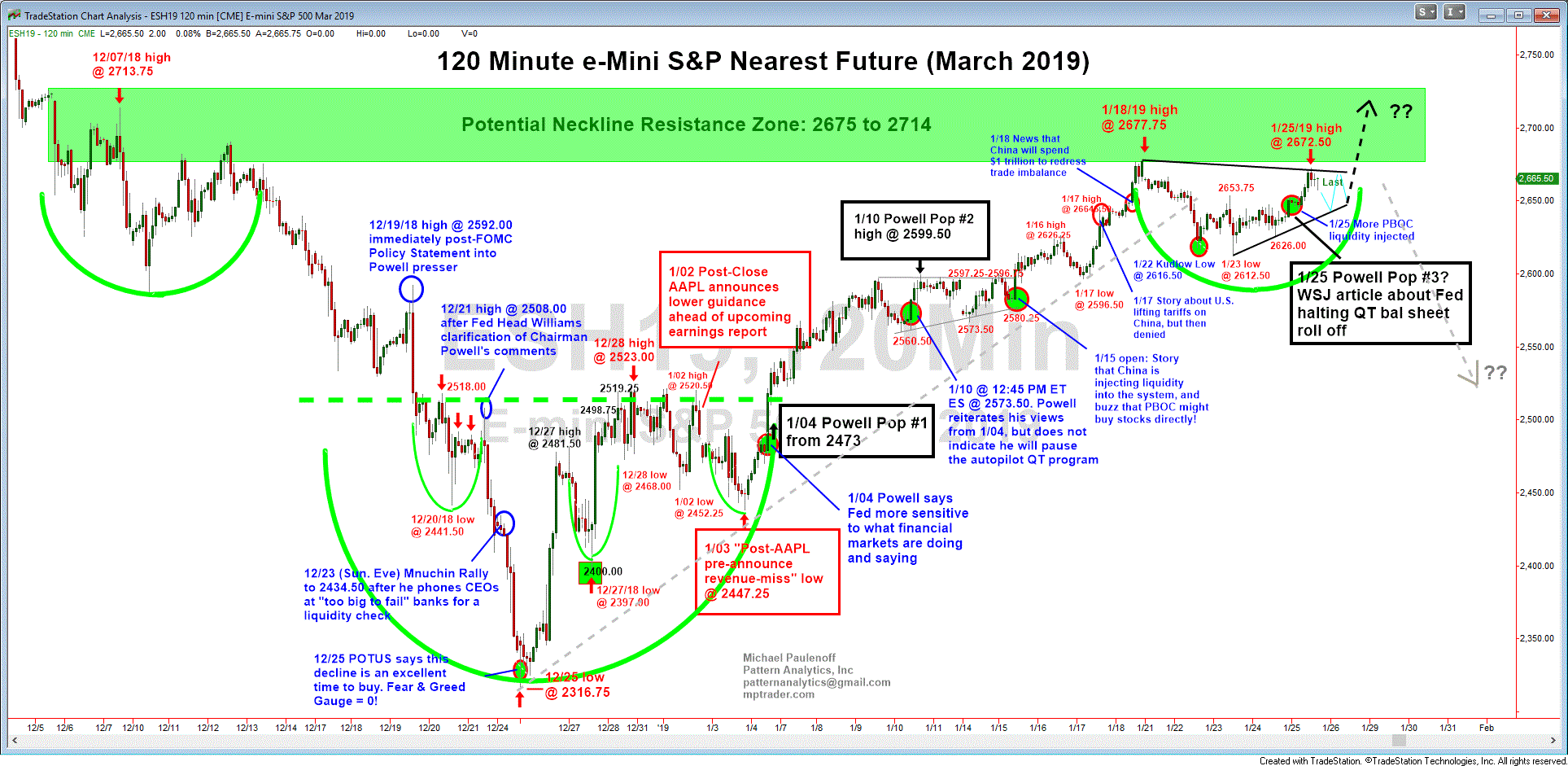 Aapl Pre Market Chart