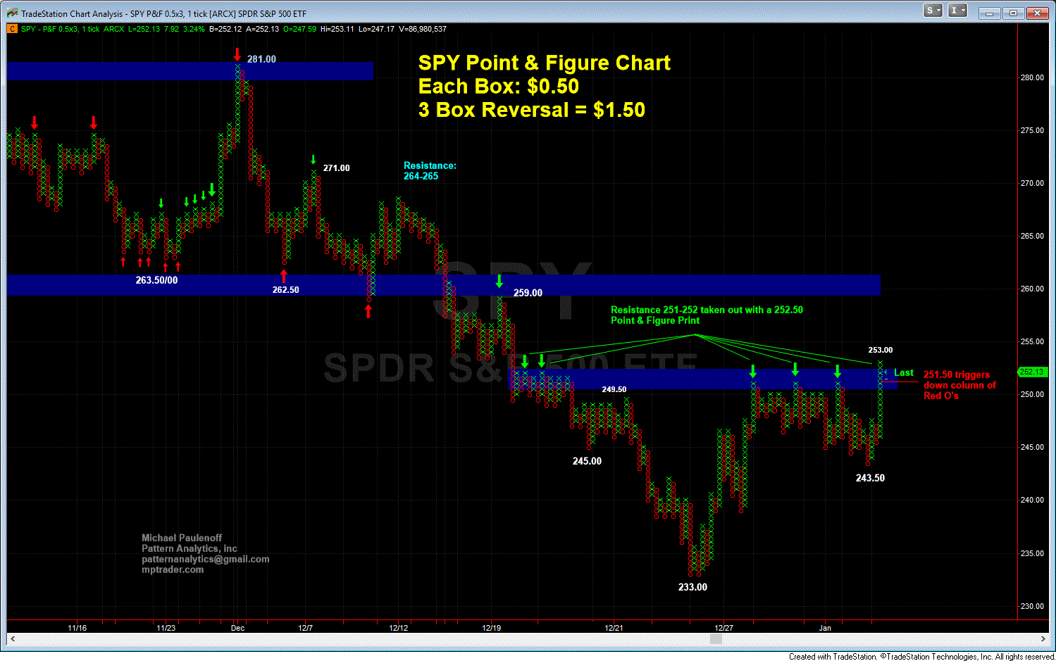 1 04 SPY PF Chart G