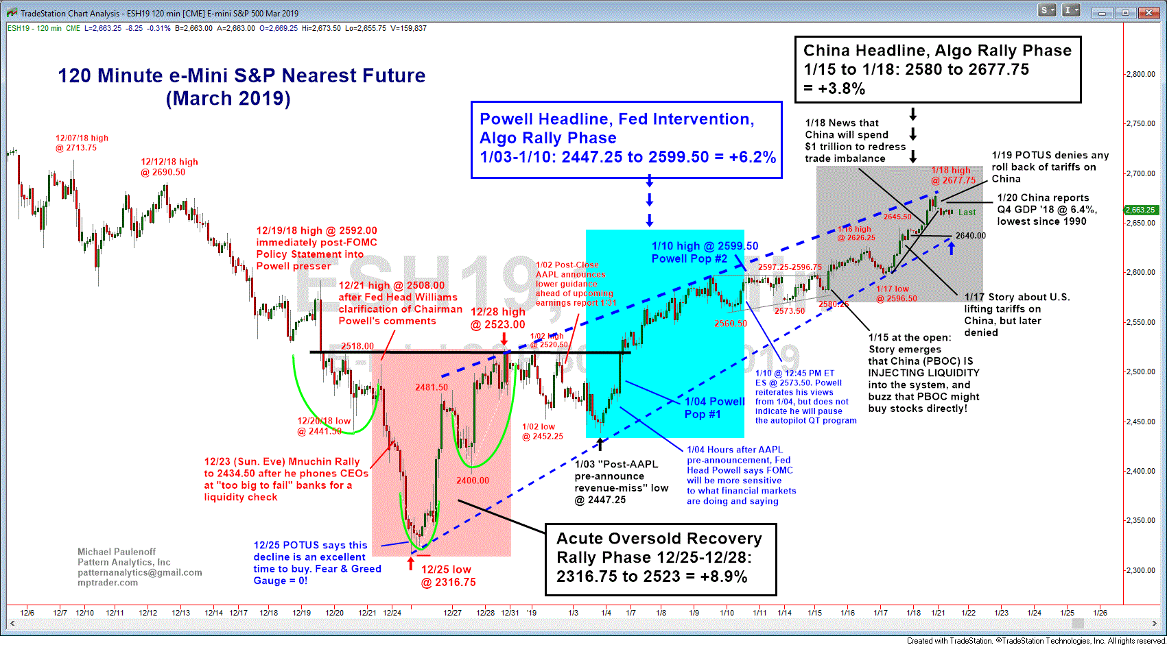 Stock Market Psychology Chart