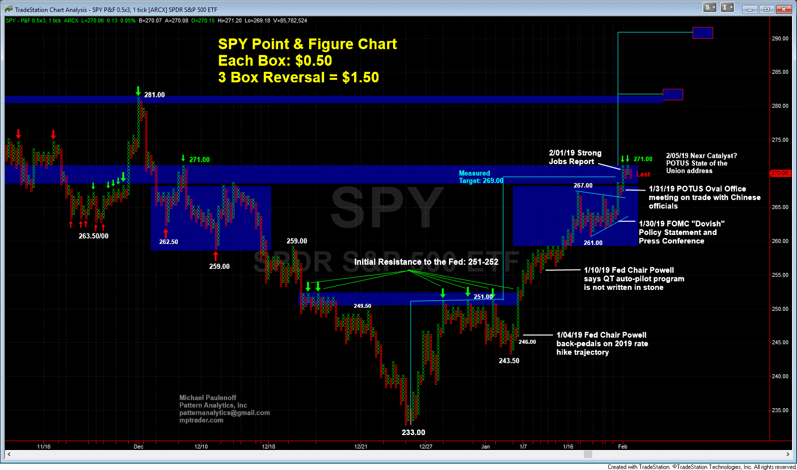 2 03 SPY PF Chart GIF