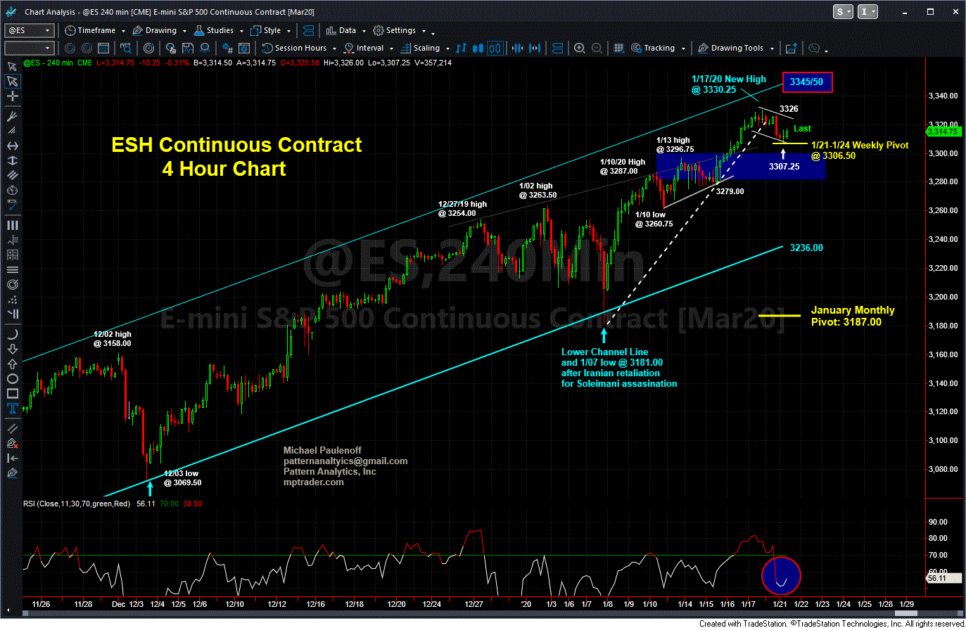 Charts on NFLX and ES, plus Earnings Calendar MPTrader
