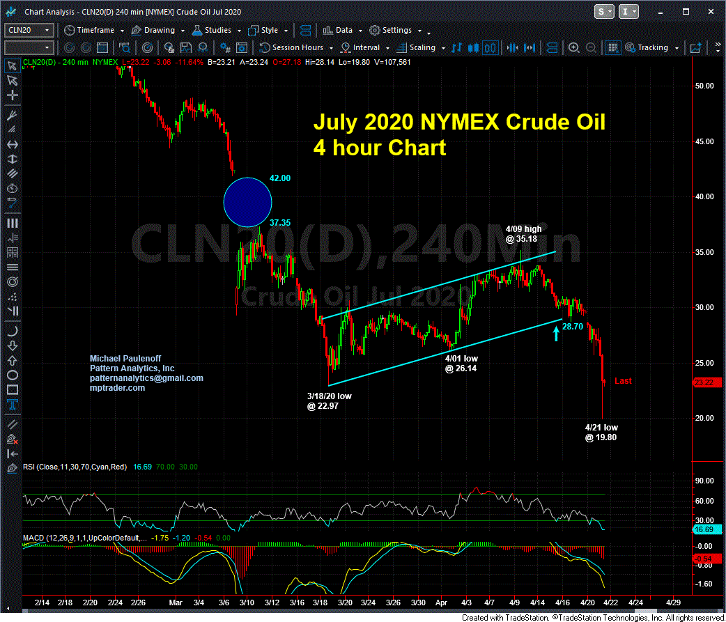 4 21 July Crude 840