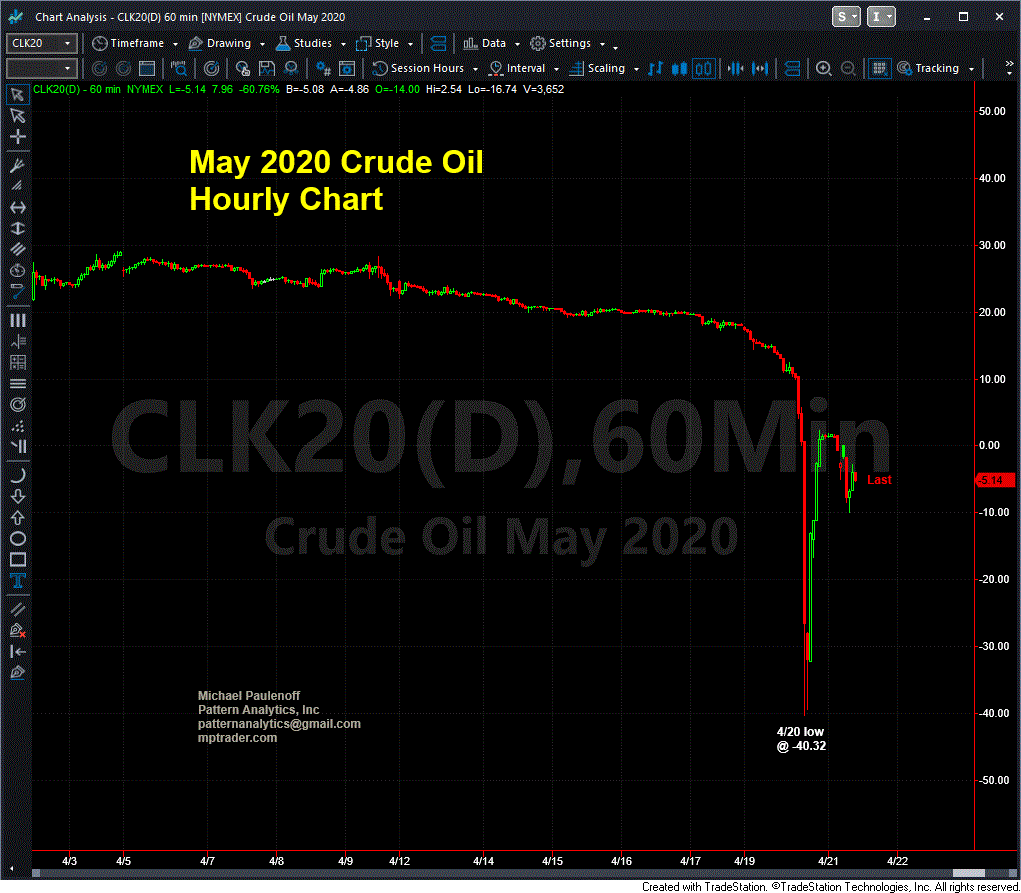 4 21 May Crude 840 GIF