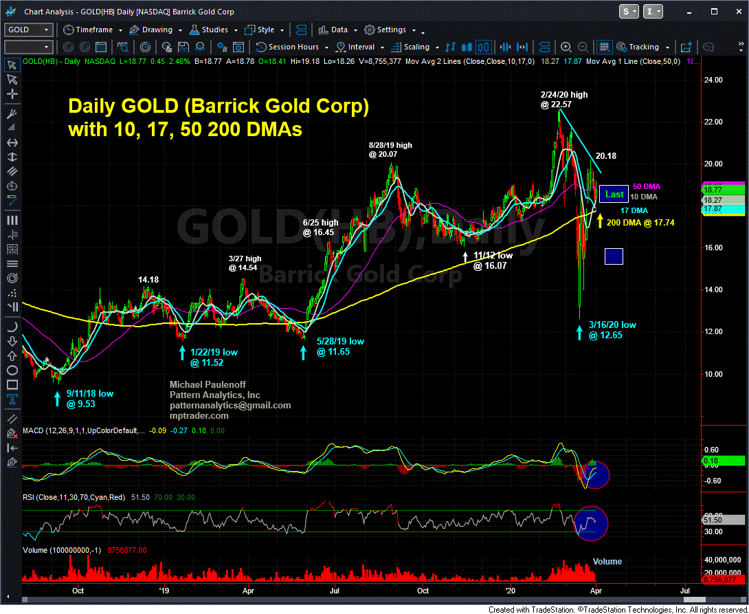 4 01 Barrick GOLD Daily GIF