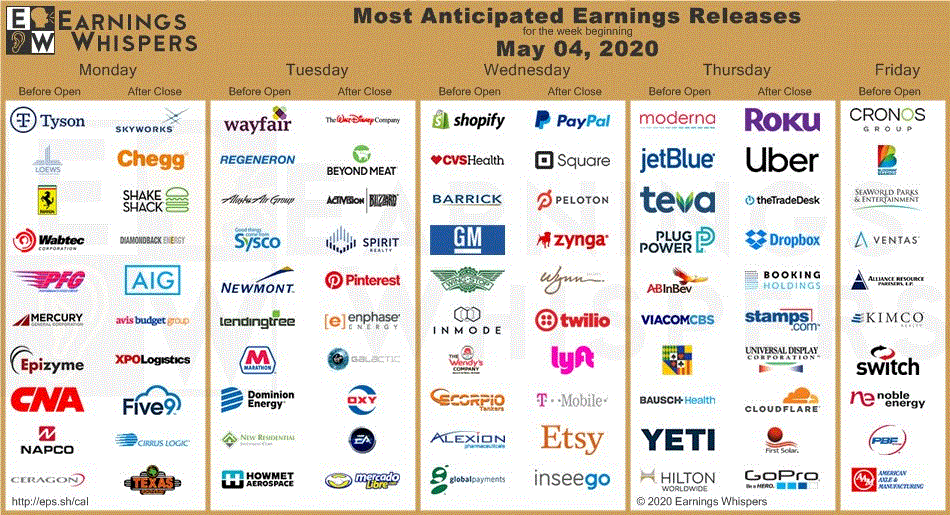 This Week's Earnings Calendar MPTrader