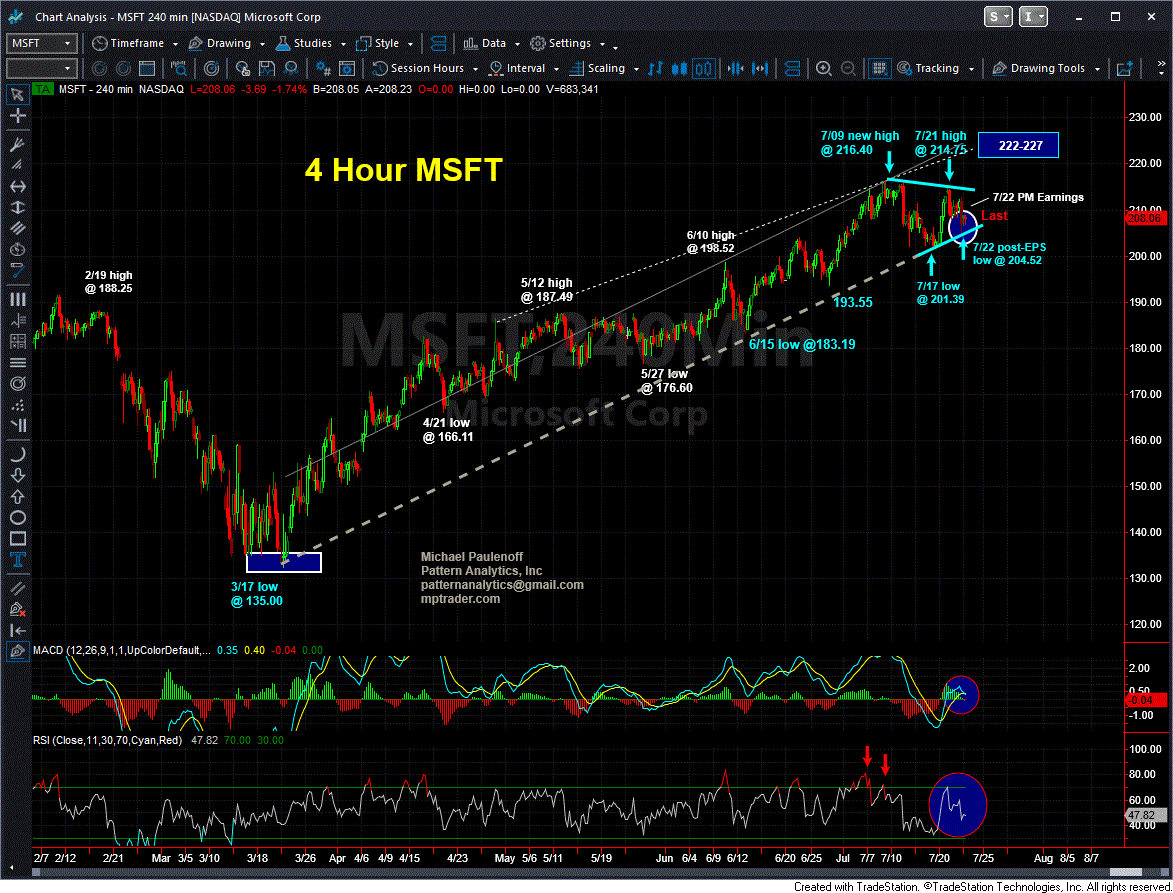 Charts on MSFT & TSLA, Plus Earnings Calendar MPTrader