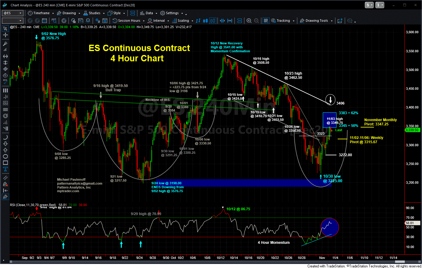 Chart On Emini S&P 500 Plus Earnings Calendar - Mptrader