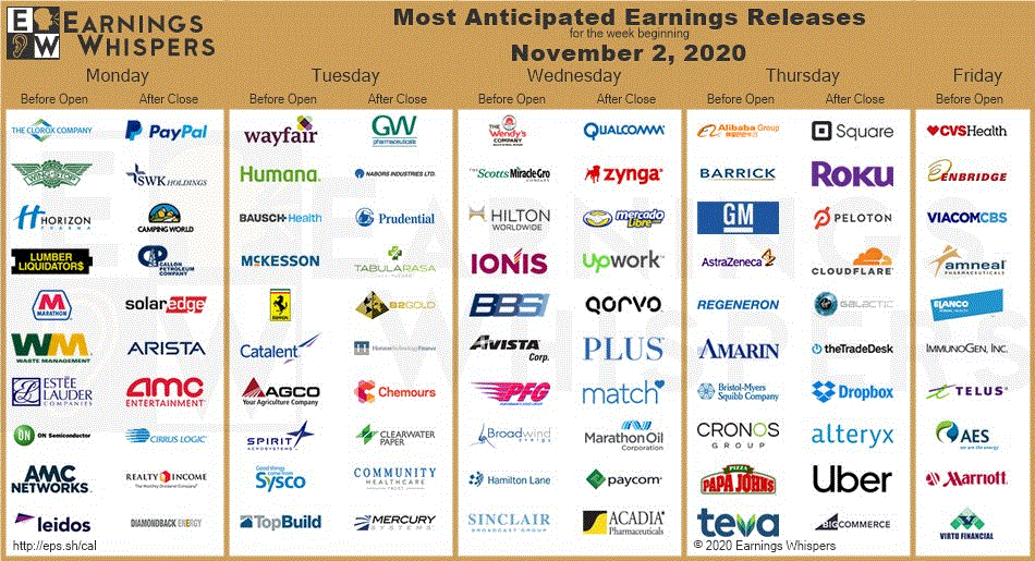 Chart on Emini S&P 500 Plus Earnings Calendar MPTrader