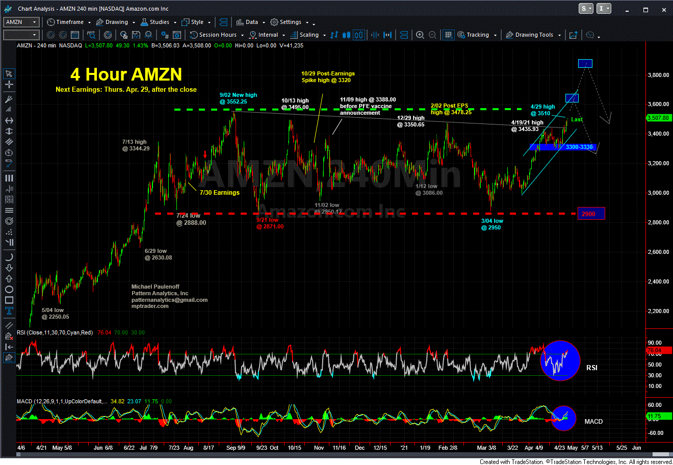Charts on FB, AAPL, AMZN, Plus Earnings Calendar MPTrader