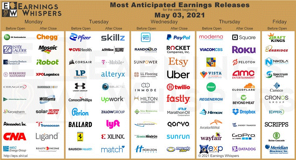 Charts on ES, AMZN & Earnings MPTrader