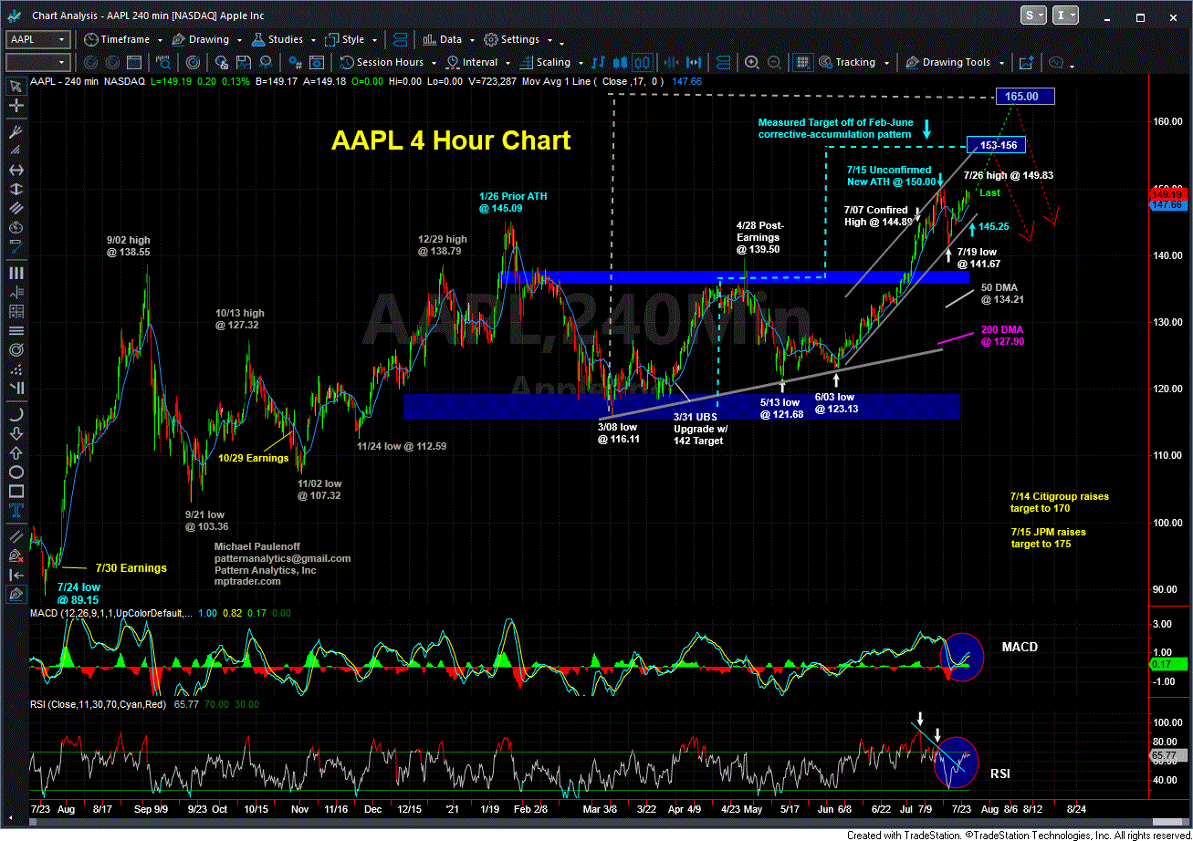 Charts on TSLA & AAPL, Plus Earnings Calendar MPTrader