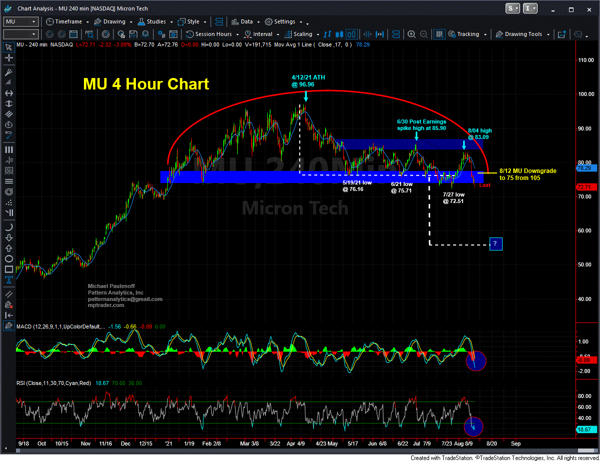 Chart on Micron (MU) Plus Earnings Calendar MPTrader