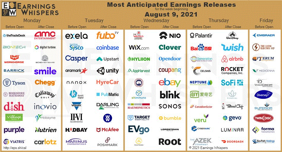 Chart on Micron (MU) Plus Earnings Calendar MPTrader