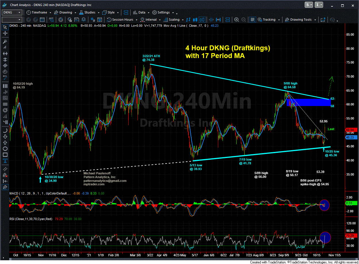 Charts on DKNG, MSFT & AMD, Plus Earnings Calendar MPTrader