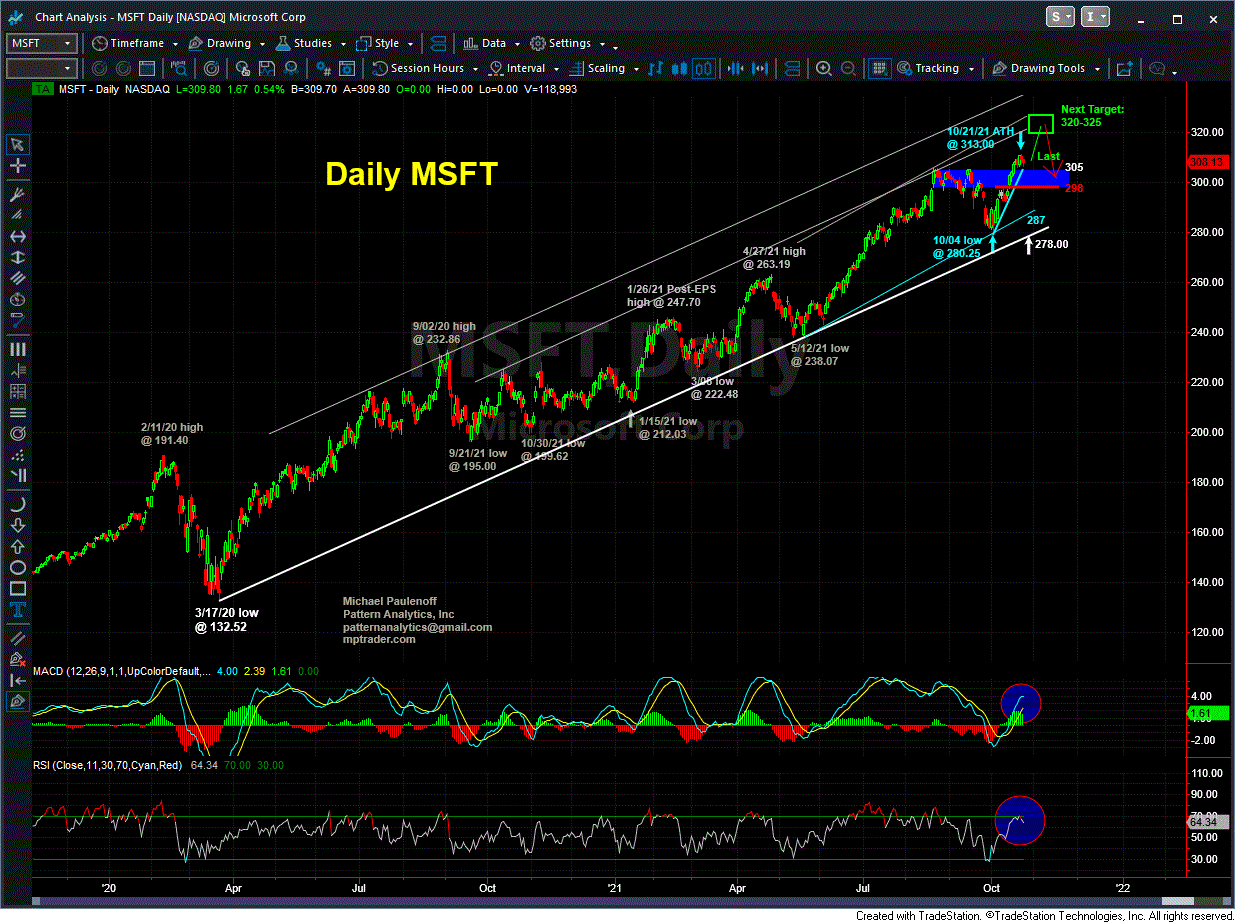 Charts on DKNG, MSFT & AMD, Plus Earnings Calendar MPTrader