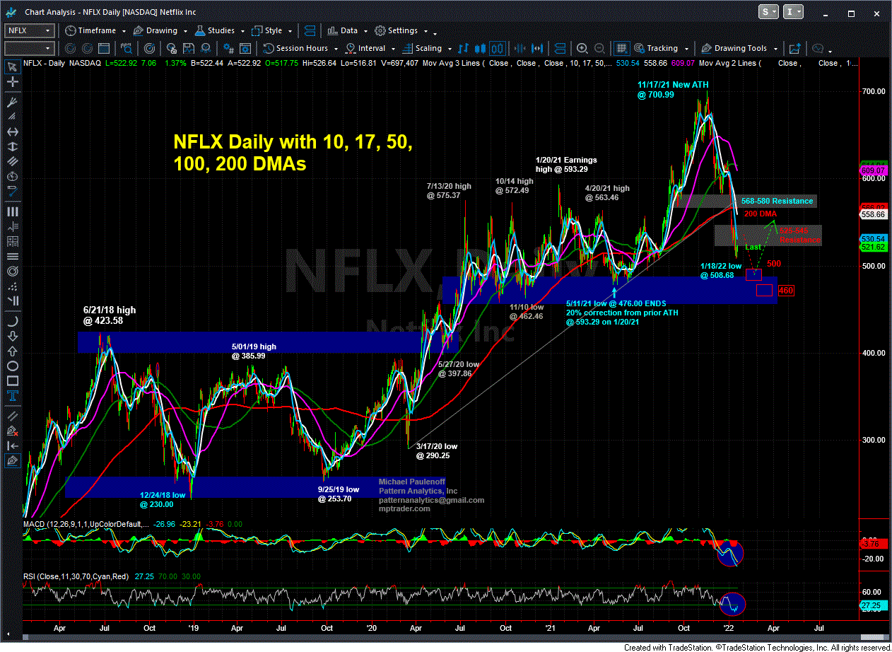1 20 NFLX Daily GIF