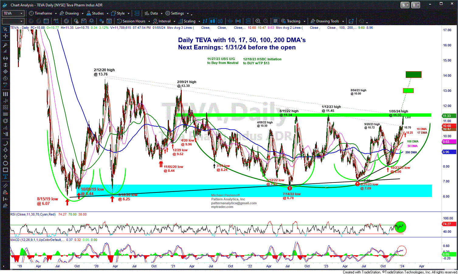Teva bond price cheap